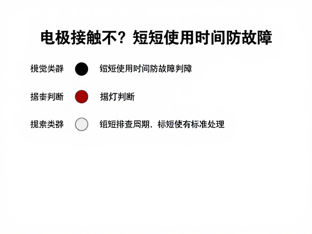 缩短排查周期的标准化处理流程