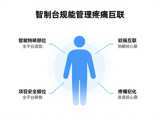 数据可视化辅助决策优化