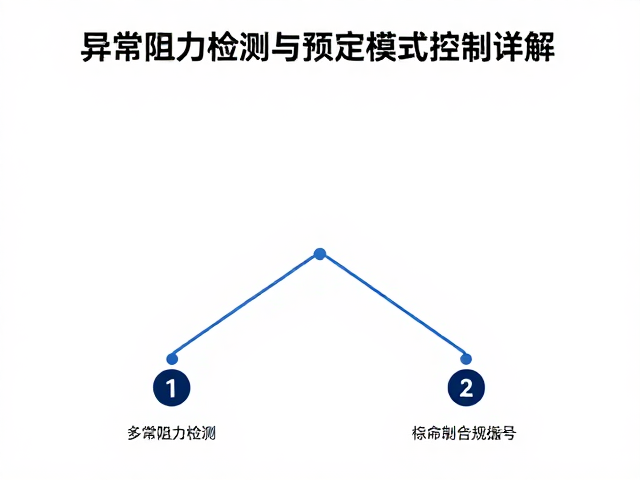 异常阻力检测的数据采集与阈值分析