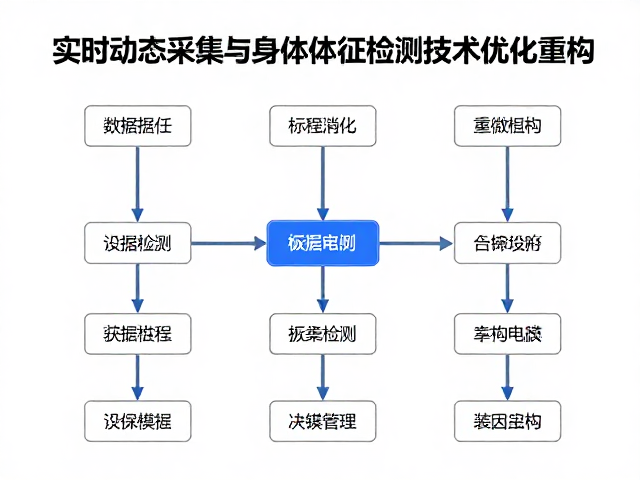 实时动态采集架构的标准化重构