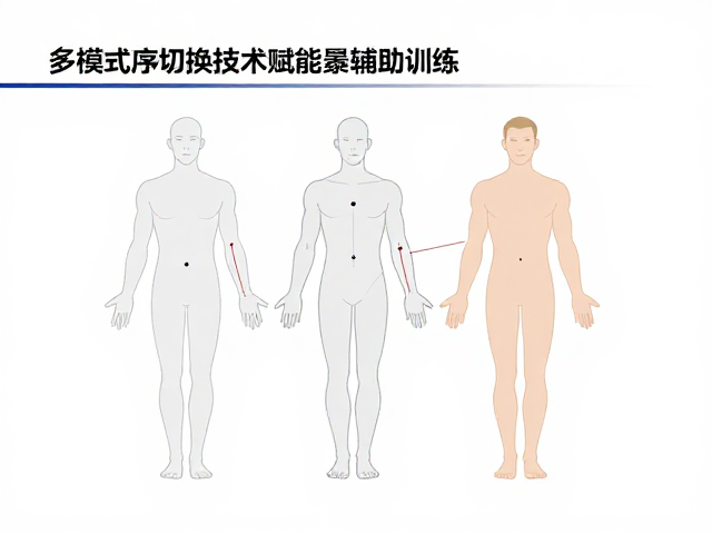 精准人体曲线识别提升训练效能
