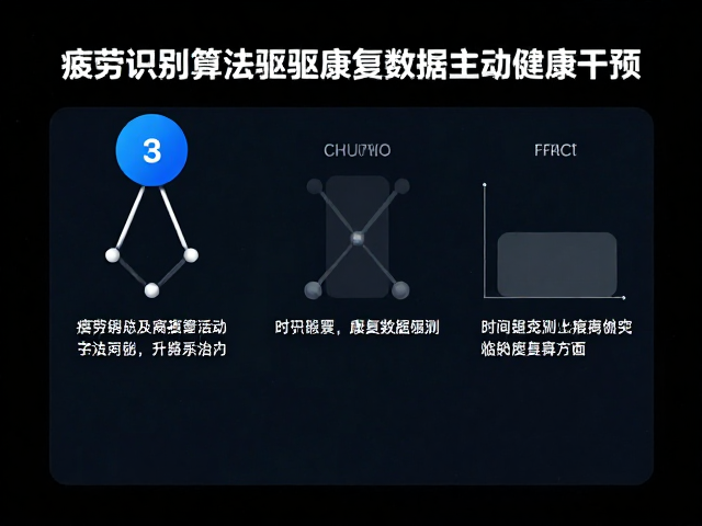 技术效能与临床验证的实际表现