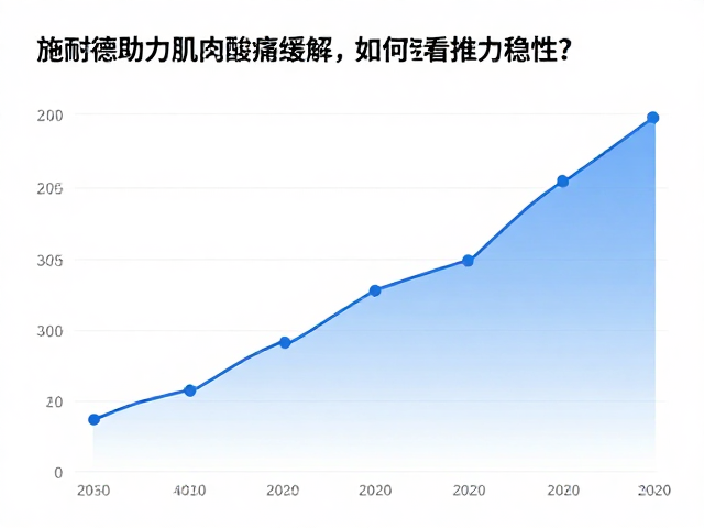 数据可视化与长期趋势分析