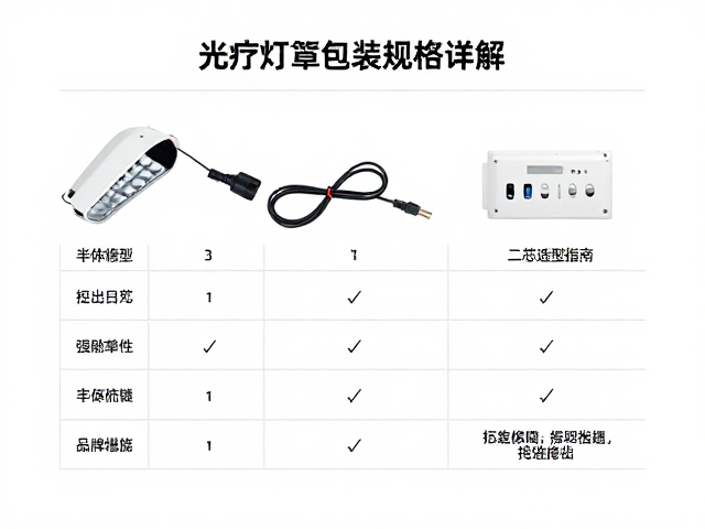 包装与线材的合规性验证