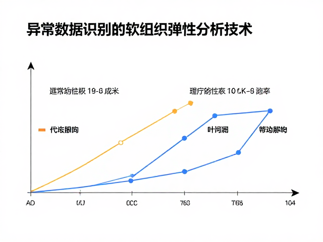 精准评估理疗效果的数据驱动路径