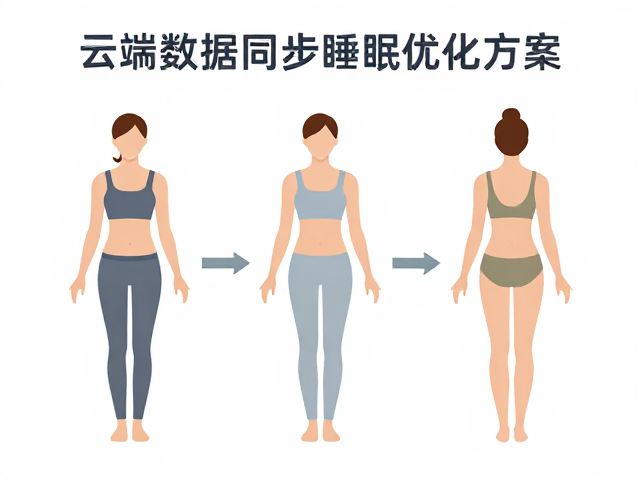 基于算法模型的睡前体态优化逻辑
