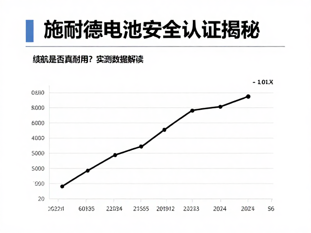 数据解读与长期运行稳定性