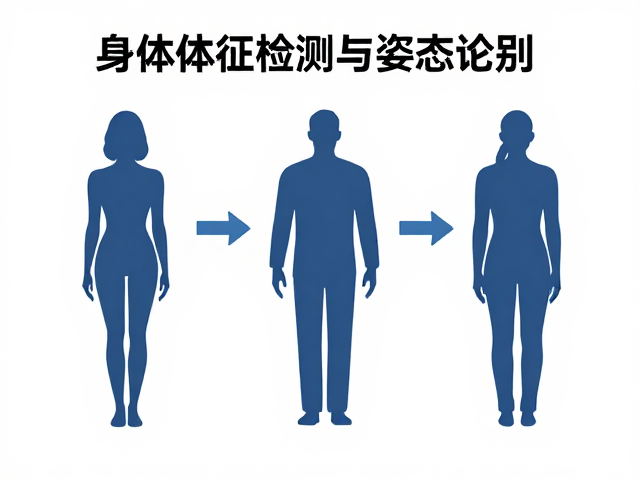 身体体征检测与姿态识别，数据可视化分析助您科学健康管理