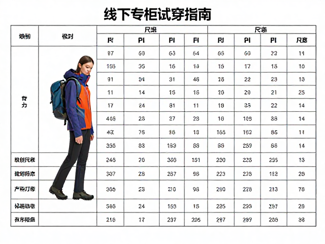核心试穿动作与动态舒适度评估