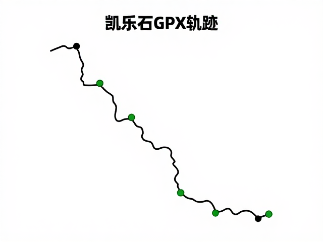 长线重装路线的规划逻辑与风险管控
