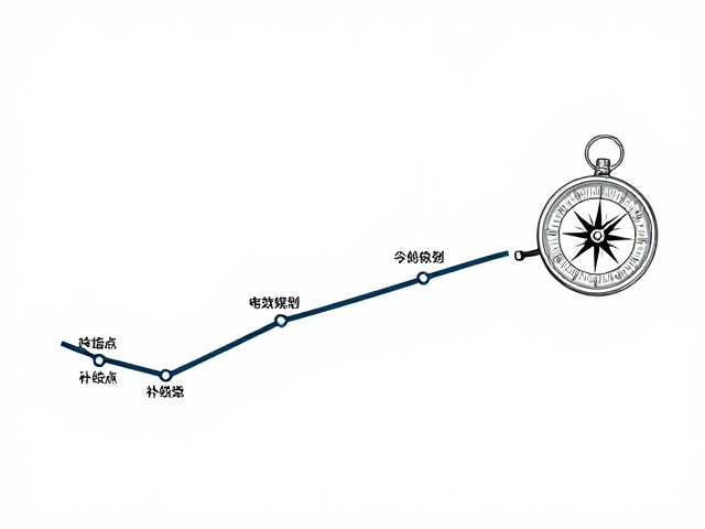 补给点规划与物资携带策略
