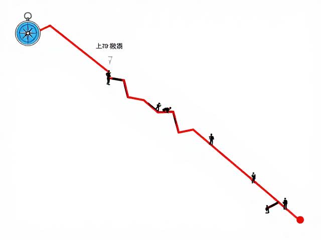 指南针定位与撤离路线规划