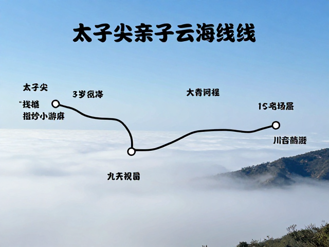 适合低龄幼儿的分段徒步路线解析