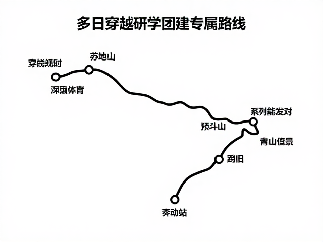多日穿越研学团建专属路线，预计用时与行程规划指南