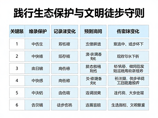 践行生态保护与文明徒步守则