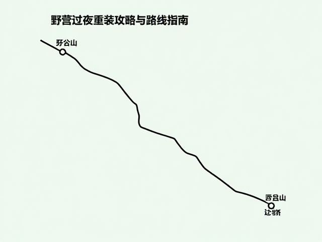 路线指南与行进策略