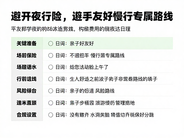 实用行前准备与风险评估管理