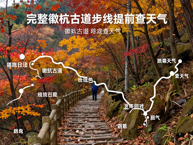 路线规划与徒步准备