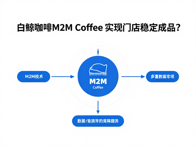 数据中台与运营闭环