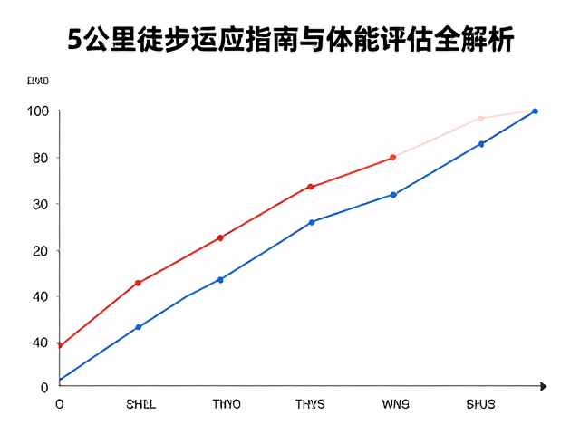 渐进式训练周期与实战模拟