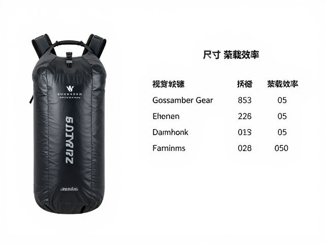 尺寸规格与装载效率