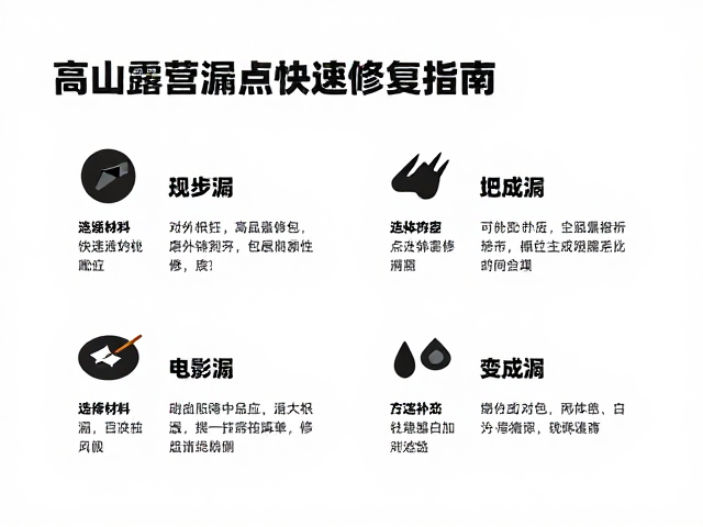 识别破损类型与选择对应材料