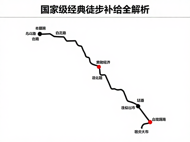 国家级经典徒步长线攻略，中等强度下撤点补给全解析