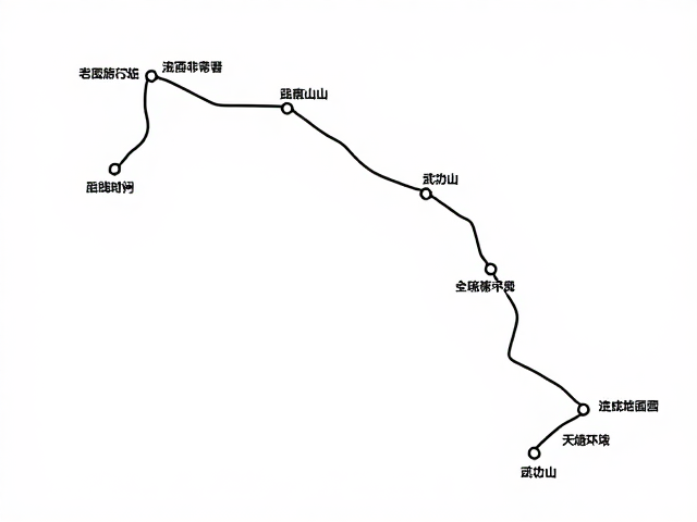 路线规划与核心节点解析