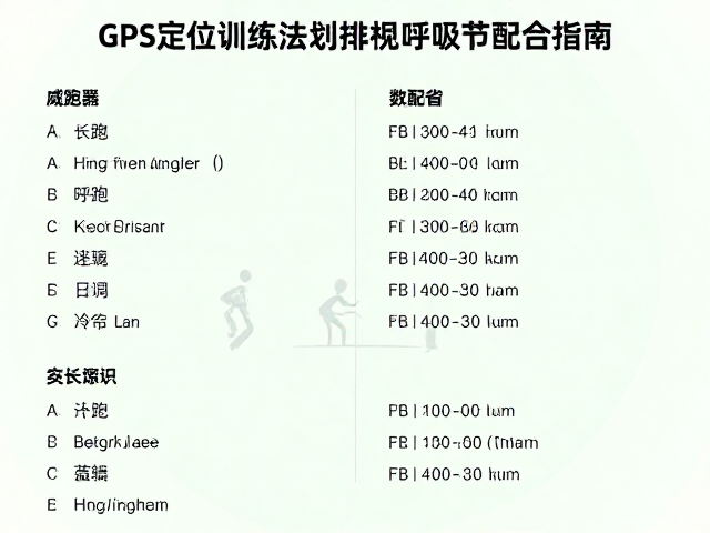 GPS定位训练法，长跑快跑专项计划与呼吸节奏配合指南
