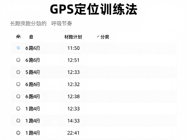 数据复盘与训练计划的动态调整