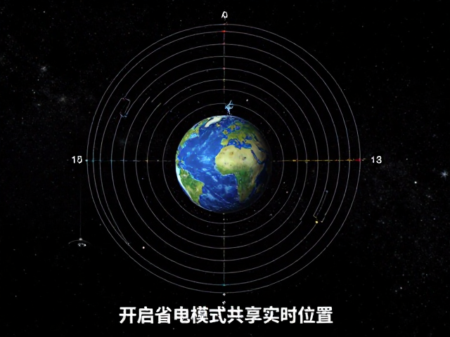 基础天文导航的核心原理与观测要素