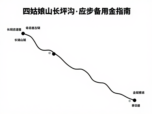 行程规划与每日徒步强度