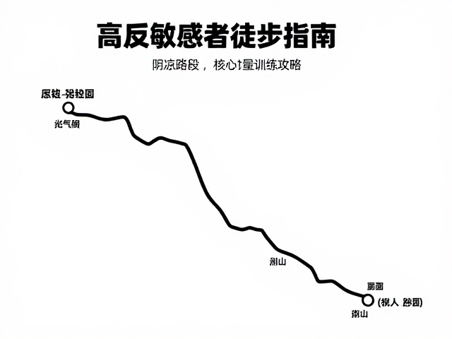 路线规划中的微气候利用与节奏控制