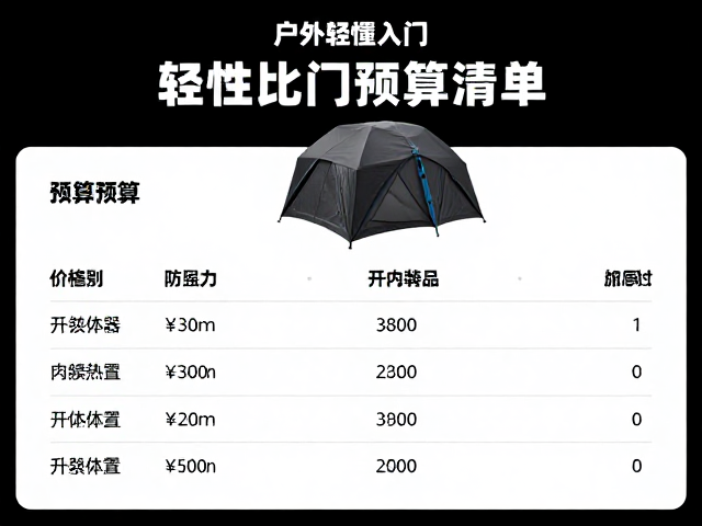 场景化应用与常见误区规避