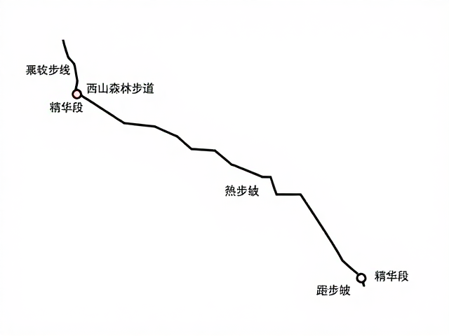 北京香山西麓“西山森林步道”精华段