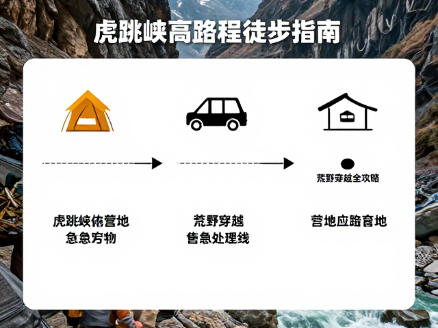 安全守则与应急处理