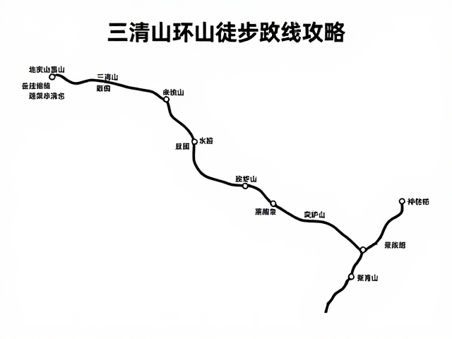 三清山环山徒步线路线概览与核心看点