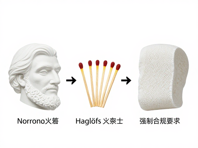 中层保暖材料的核心差异与场景适配