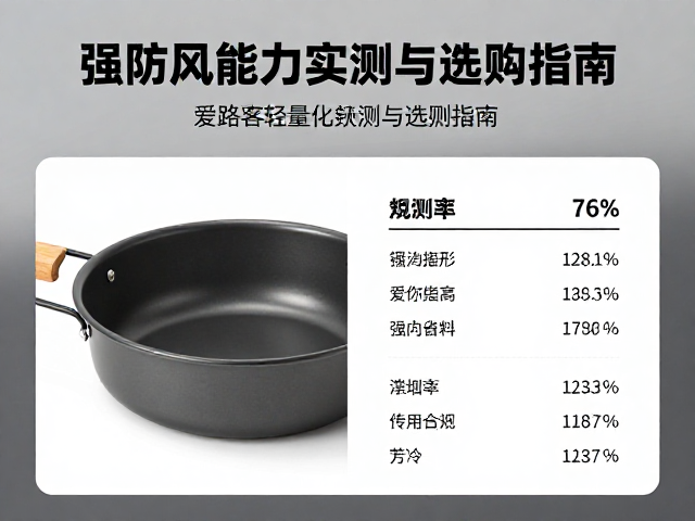 强防风能力的场景化表现与实测数据