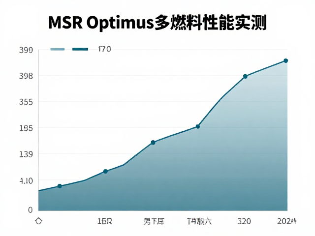 燃料消耗效率与续航能力的实际测算