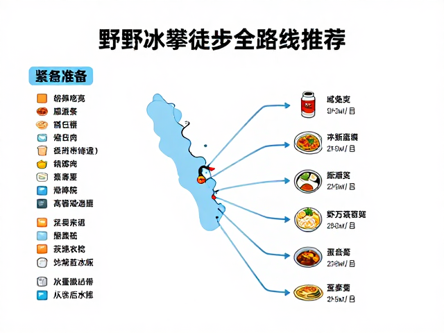 装备检查清单与安全冗余配置