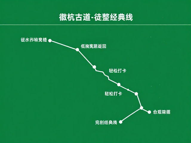 徒步节奏与节点解析