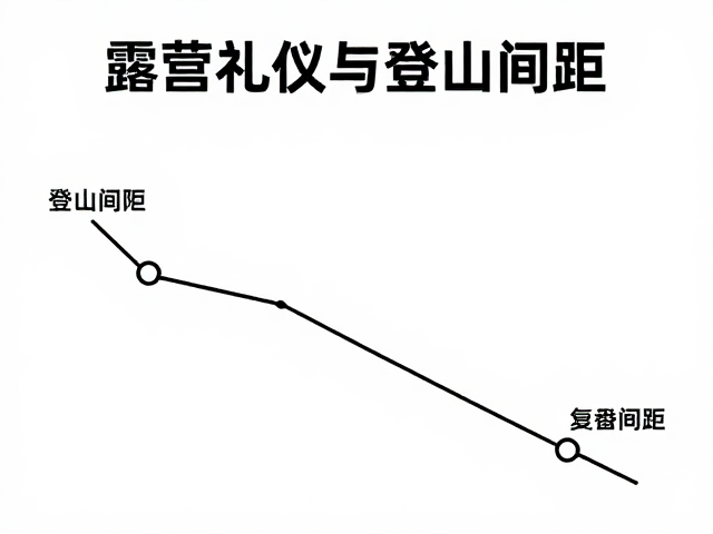 登山间距与路径选择:安全与体验的双重考量
