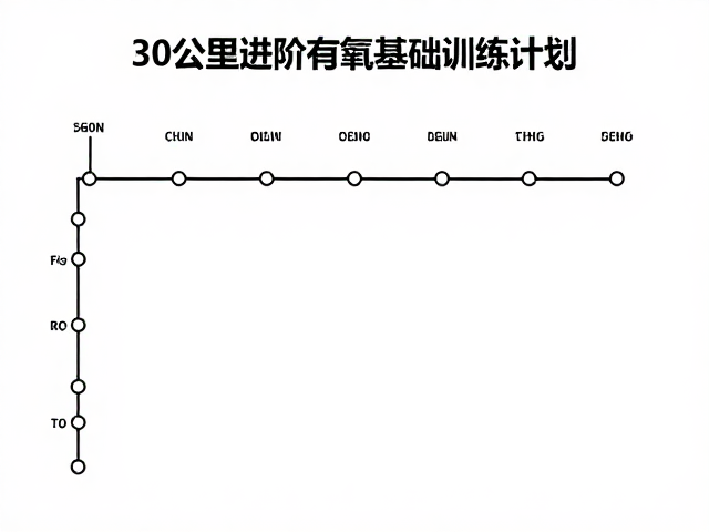 阶段性训练周期的科学分配