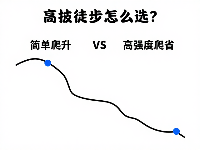 简单爬升路线的选择策略与身体适应