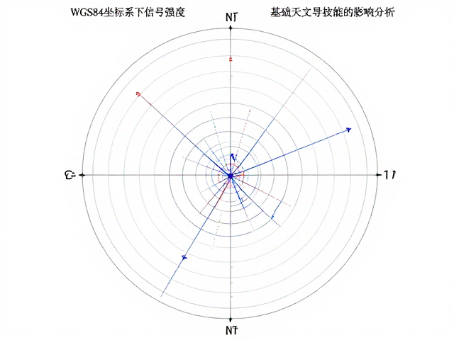 观测误差对坐标解算精度的传递机制