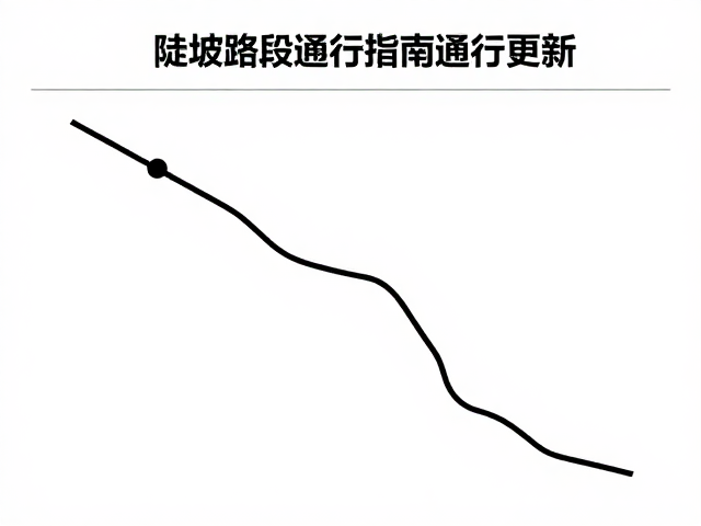 路线更新与实地通行建议
