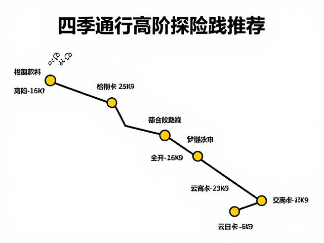 四季通行高阶探险路线推荐