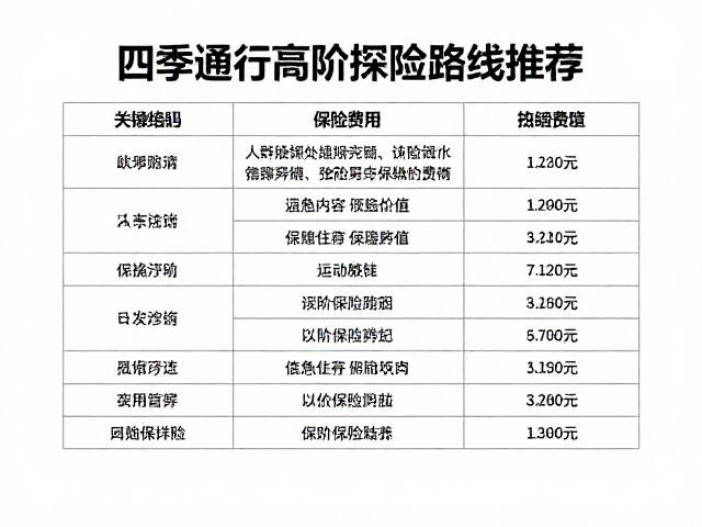 详细保险费用与安全保障指南