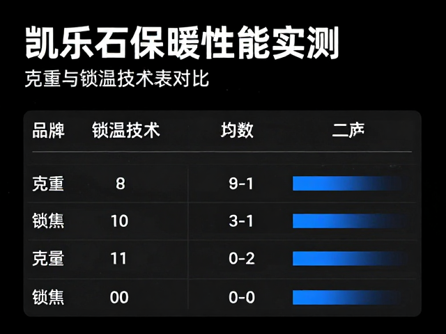 实际场景下的体感数据反馈